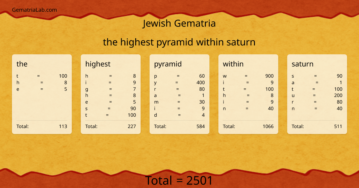 the highest pyramid within saturn in jewish Gematria